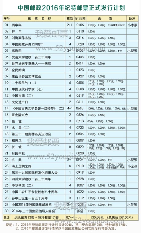 2016年紀特郵票發(fā)行計劃