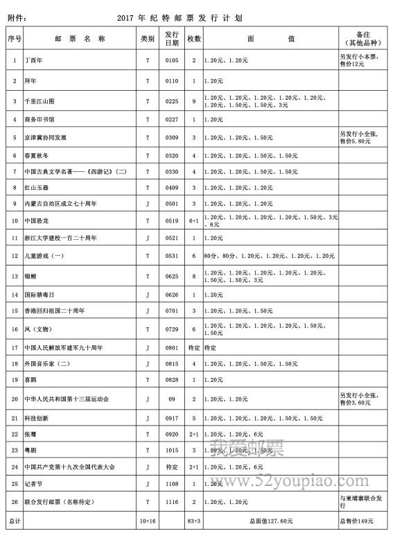 2017年紀特郵票的發行計劃
